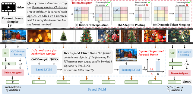 Figure 3 for QuoTA: Query-oriented Token Assignment via CoT Query Decouple for Long Video Comprehension