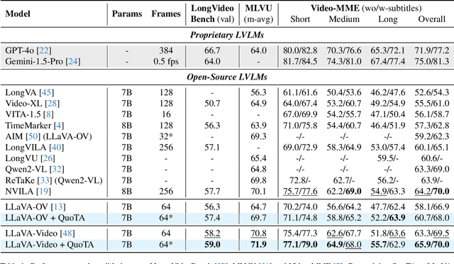 Figure 2 for QuoTA: Query-oriented Token Assignment via CoT Query Decouple for Long Video Comprehension