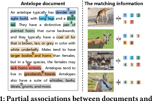 Figure 1 for Visual-Semantic Decomposition and Partial Alignment for Document-based Zero-Shot Learning