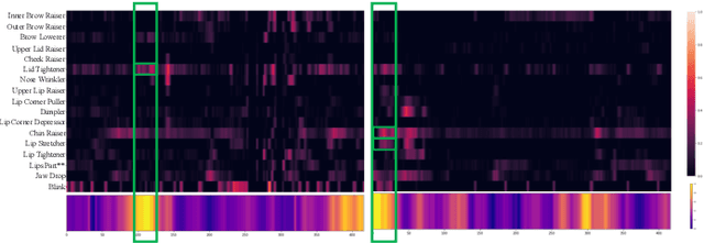 Figure 4 for Facial Tic Detection in Untrimmed Videos of Tourette Syndrome Patients