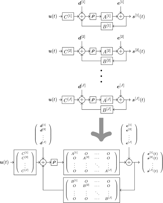 Figure 2 for Universality of reservoir systems with recurrent neural networks