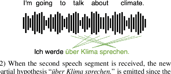 Figure 1 for Attention as a guide for Simultaneous Speech Translation