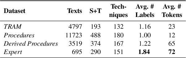 Figure 1 for Noise Contrastive Estimation-based Matching Framework for Low-Resource Security Attack Pattern Recognition