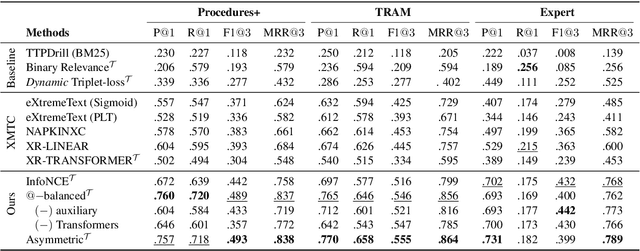 Figure 3 for Noise Contrastive Estimation-based Matching Framework for Low-Resource Security Attack Pattern Recognition