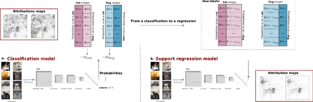 Figure 1 for Transforming gradient-based techniques into interpretable methods