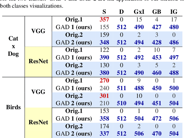 Figure 2 for Transforming gradient-based techniques into interpretable methods