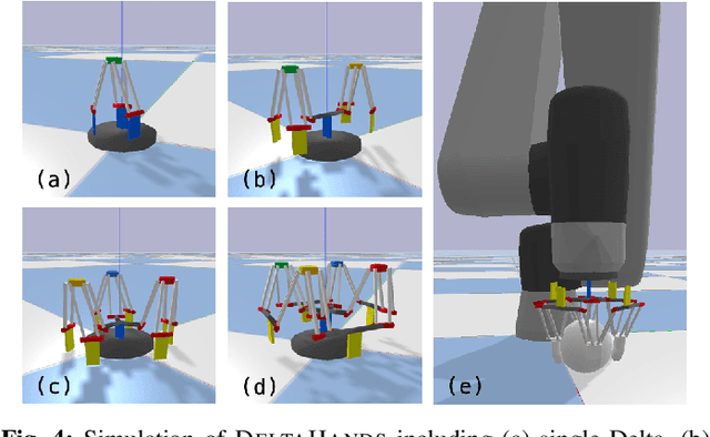 Figure 4 for DELTAHANDS: A Synergistic Dexterous Hand Framework Based on Delta Robots