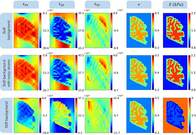 Figure 2 for Physics-informed UNets for Discovering Hidden Elasticity in Heterogeneous Materials