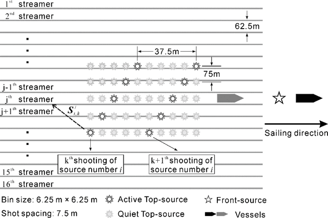 Figure 1 for Deep learning-based shot-domain seismic deblending