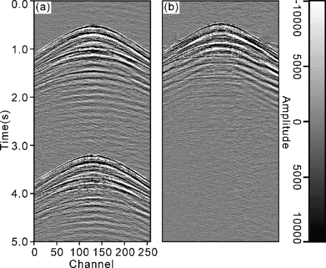Figure 3 for Deep learning-based shot-domain seismic deblending