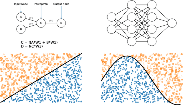 Figure 1 for A Survey of Advanced Computer Vision Techniques for Sports