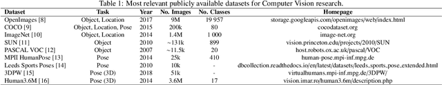 Figure 2 for A Survey of Advanced Computer Vision Techniques for Sports