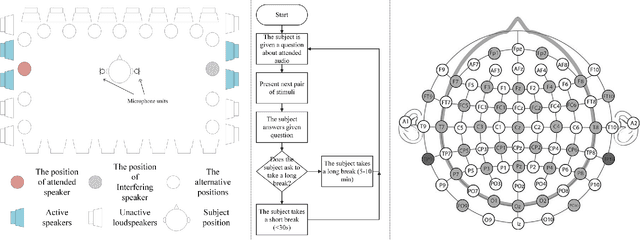 Figure 1 for Electroencephalogram-based Multi-class Decoding of Attended Speakers' Direction with Audio Spatial Spectrum