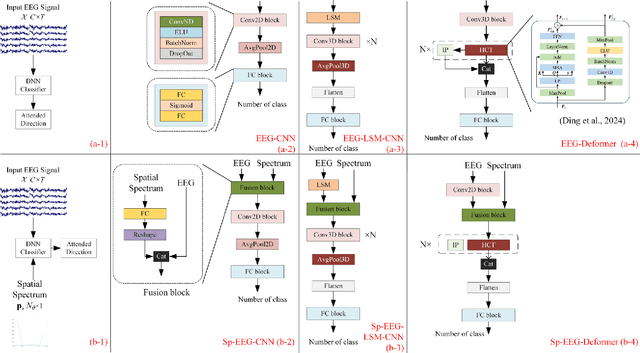 Figure 3 for Electroencephalogram-based Multi-class Decoding of Attended Speakers' Direction with Audio Spatial Spectrum