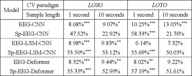 Figure 2 for Electroencephalogram-based Multi-class Decoding of Attended Speakers' Direction with Audio Spatial Spectrum