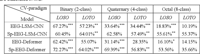 Figure 4 for Electroencephalogram-based Multi-class Decoding of Attended Speakers' Direction with Audio Spatial Spectrum