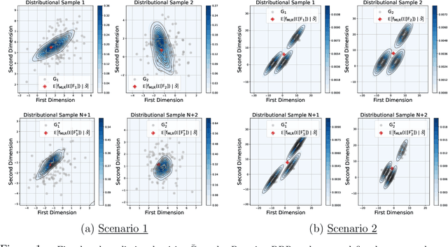 Figure 1 for Bayesian Density-Density Regression with Application to Cell-Cell Communications