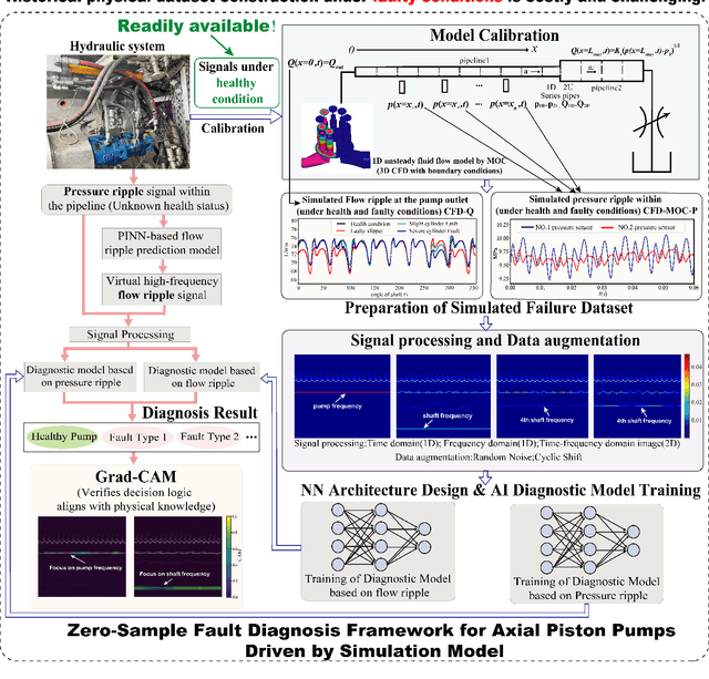 Figure 1 for Digital Twin-Driven Zero-Shot Fault Diagnosis of Axial Piston Pumps Using Fluid-Borne Noise Signals