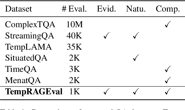 Figure 2 for MRAG: A Modular Retrieval Framework for Time-Sensitive Question Answering