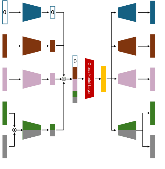 Figure 3 for MMIST-ccRCC: A Real World Medical Dataset for the Development of Multi-Modal Systems