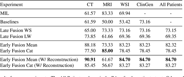 Figure 4 for MMIST-ccRCC: A Real World Medical Dataset for the Development of Multi-Modal Systems