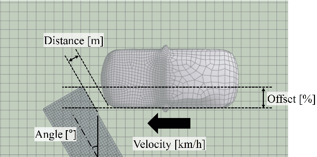 Figure 1 for Decoupled Dynamics Framework with Neural Fields for 3D Spatio-temporal Prediction of Vehicle Collisions