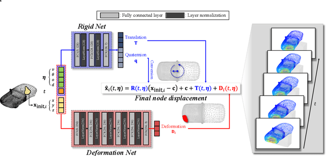 Figure 3 for Decoupled Dynamics Framework with Neural Fields for 3D Spatio-temporal Prediction of Vehicle Collisions