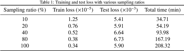 Figure 2 for Decoupled Dynamics Framework with Neural Fields for 3D Spatio-temporal Prediction of Vehicle Collisions