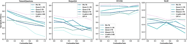 Figure 1 for Eliciting In-context Retrieval and Reasoning for Long-context Large Language Models