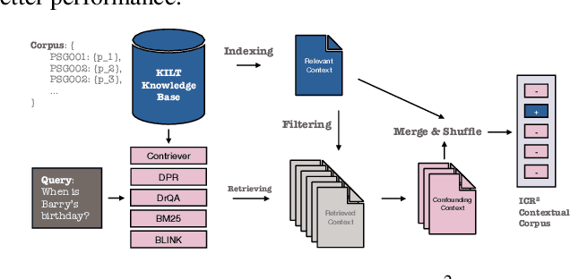 Figure 3 for Eliciting In-context Retrieval and Reasoning for Long-context Large Language Models