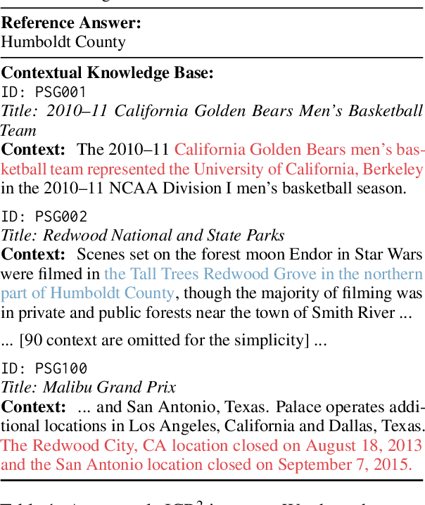 Figure 2 for Eliciting In-context Retrieval and Reasoning for Long-context Large Language Models