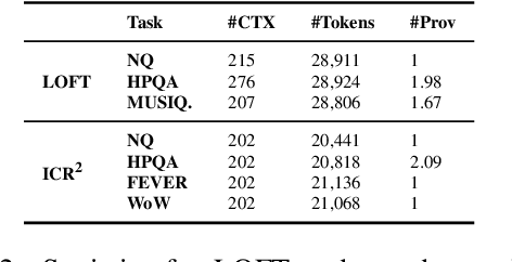 Figure 4 for Eliciting In-context Retrieval and Reasoning for Long-context Large Language Models