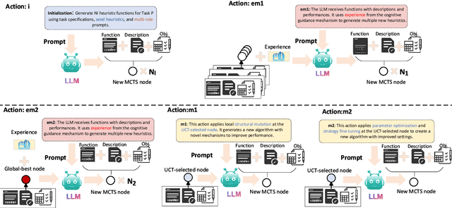 Figure 3 for CogMCTS: A Novel Cognitive-Guided Monte Carlo Tree Search Framework for Iterative Heuristic Evolution with Large Language Models