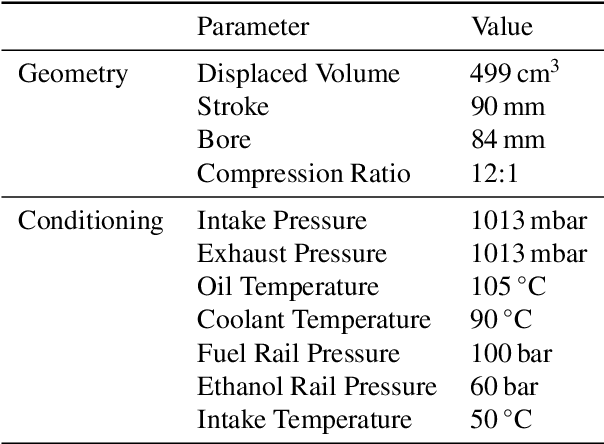Figure 1 for Safe Reinforcement Learning for Real-World Engine Control