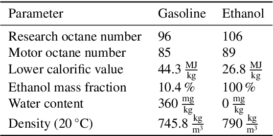 Figure 3 for Safe Reinforcement Learning for Real-World Engine Control