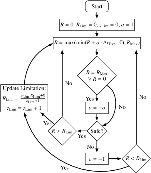 Figure 4 for Safe Reinforcement Learning for Real-World Engine Control