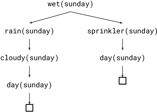 Figure 1 for Semirings for Probabilistic and Neuro-Symbolic Logic Programming