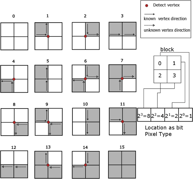 Figure 3 for Object Delineation in Satellite Images