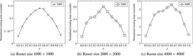 Figure 4 for Object Delineation in Satellite Images