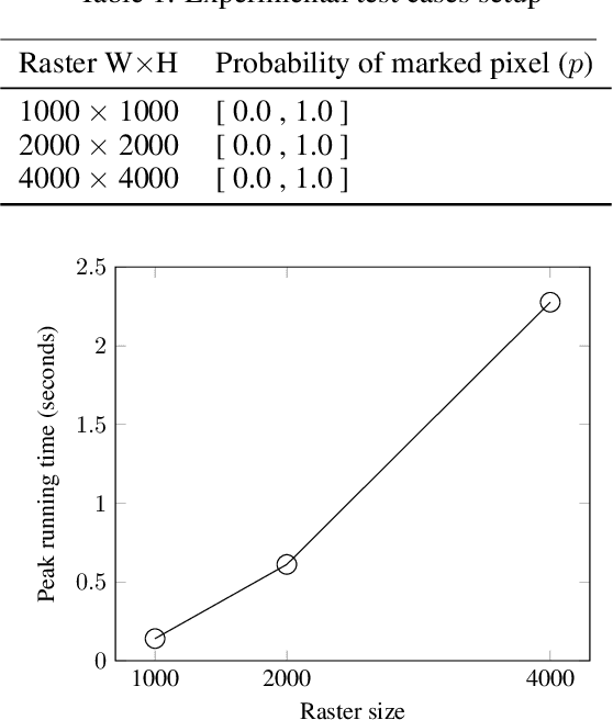 Figure 2 for Object Delineation in Satellite Images