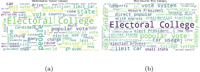 Figure 3 for Leveraging Explainable AI for LLM Text Attribution: Differentiating Human-Written and Multiple LLMs-Generated Text
