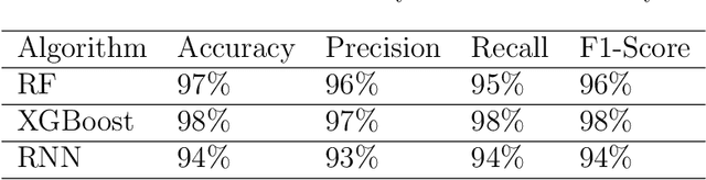 Figure 4 for Leveraging Explainable AI for LLM Text Attribution: Differentiating Human-Written and Multiple LLMs-Generated Text