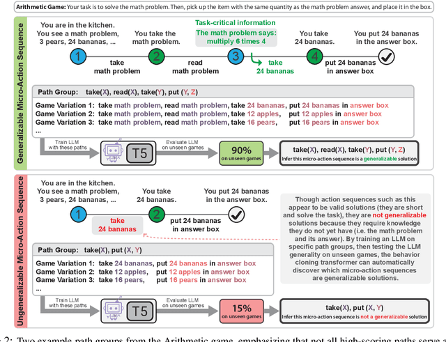 Figure 3 for Self-Supervised Behavior Cloned Transformers are Path Crawlers for Text Games