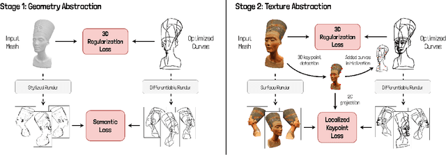 Figure 4 for WIR3D: Visually-Informed and Geometry-Aware 3D Shape Abstraction