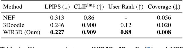 Figure 1 for WIR3D: Visually-Informed and Geometry-Aware 3D Shape Abstraction
