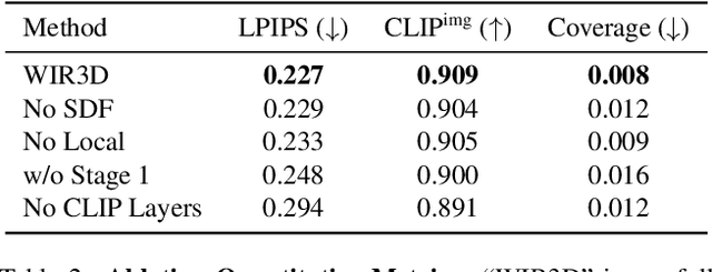 Figure 3 for WIR3D: Visually-Informed and Geometry-Aware 3D Shape Abstraction