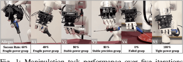 Figure 1 for A Framework for Designing Anthropomorphic Soft Hands through Interaction