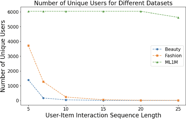 Figure 4 for ReasoningRec: Bridging Personalized Recommendations and Human-Interpretable Explanations through LLM Reasoning