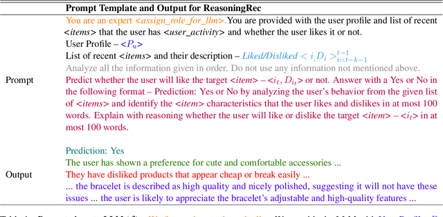 Figure 2 for ReasoningRec: Bridging Personalized Recommendations and Human-Interpretable Explanations through LLM Reasoning