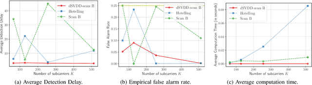 Figure 1 for On the Detection of Non-Cooperative RISs: Scan B-Testing via Deep Support Vector Data Description